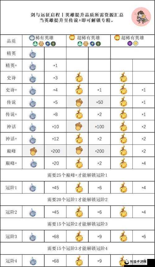 剑与远征深度攻略，资源高效分配、阵容巧妙搭配与英雄培养心得分享